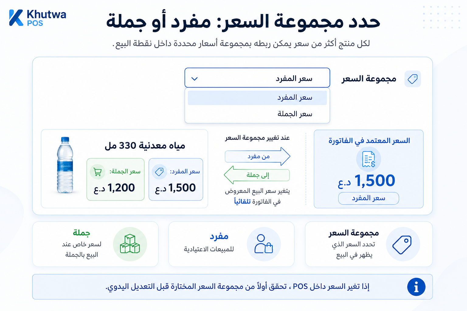 حدد مجموعة السعر: مفرد أو جملة