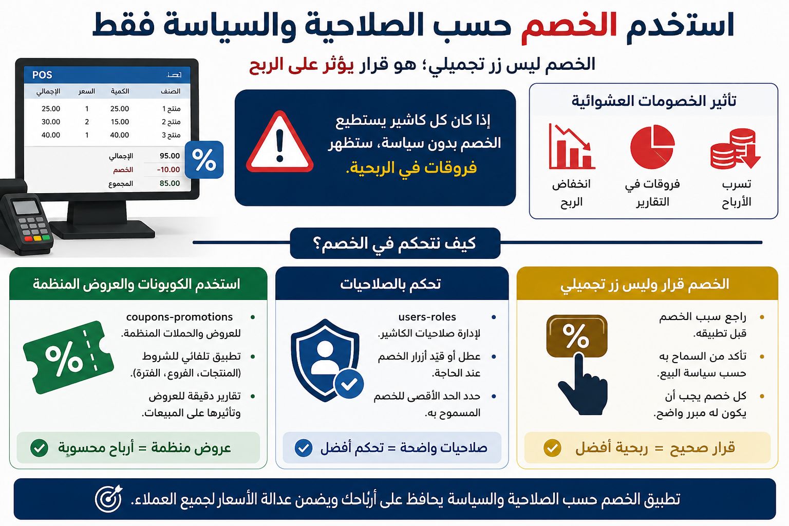 استخدم الخصم حسب الصلاحية والسياسة فقط