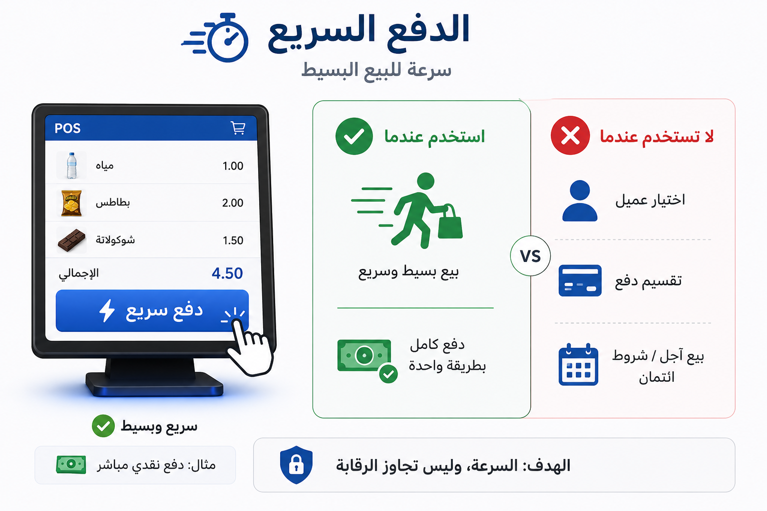 استخدم الدفع السريع عند الحاجة فقط
